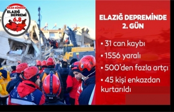 Depremin İkinci gününde bilanço