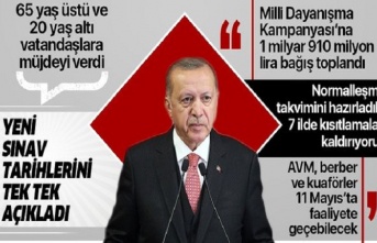 65 yaş üstüne müjde! 11 Mayıs'ta AVM Berberler açılıyor