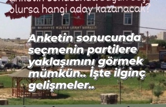 AK Parti DEM Parti Belediye Başkan Aday Anketi hangi aday önde