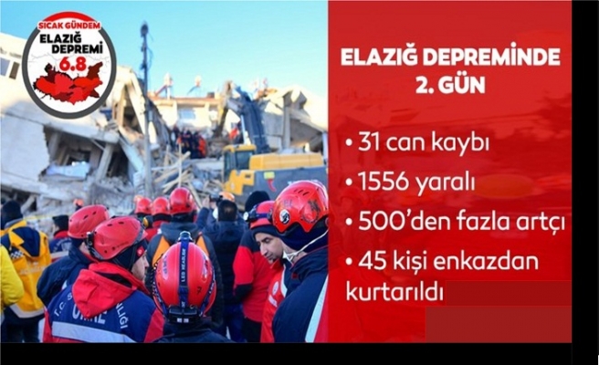 Depremin İkinci gününde bilanço