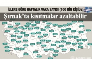 Şırnak'ta  Kısıtmalar azatılabilir