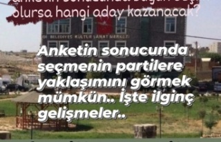 AK Parti DEM Parti Belediye Başkan Aday Anketi hangi...